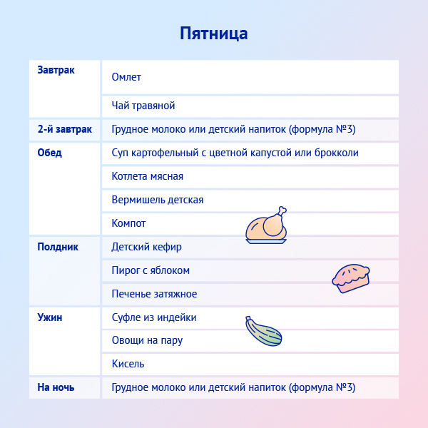 Меню ребенка в 1 4. Меню ребенка в год и месяц. Рецепты для годовалого ребенка. Меню ребёнка в 1 год и 2 месяца на неделю.