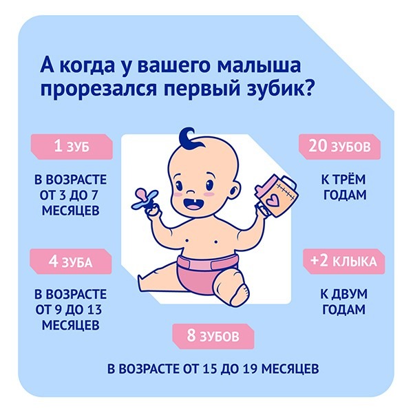 Полезная информация о четырехмесячном малыше