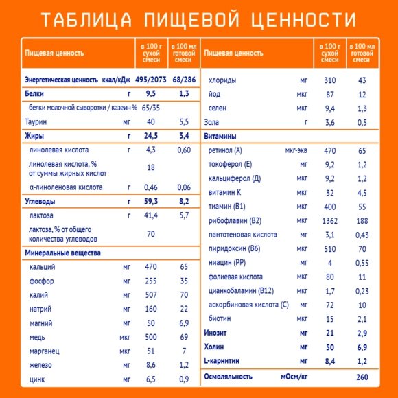 Детская молочная сухая смесь Nutrilak 2