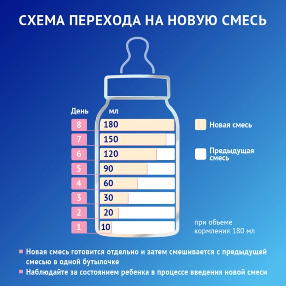 Nutrilak Premium 2, готовая смесь