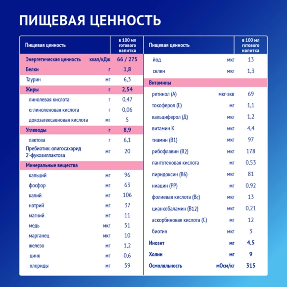 Детский молочный напиток Nutrilak Premium 4, 1800г