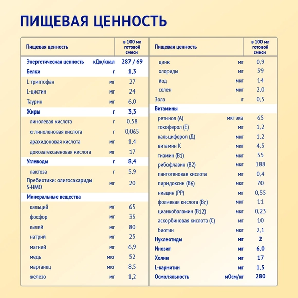 Смесь Nutrilak Premium 2 на козьем молоке (3 штуки)