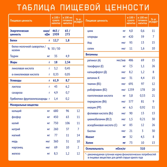 Детский молочный напиток Nutrilak 4, 600г