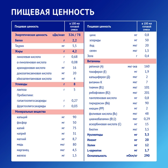 Детская молочная смесь Nutrilak Premium Пре, 350г