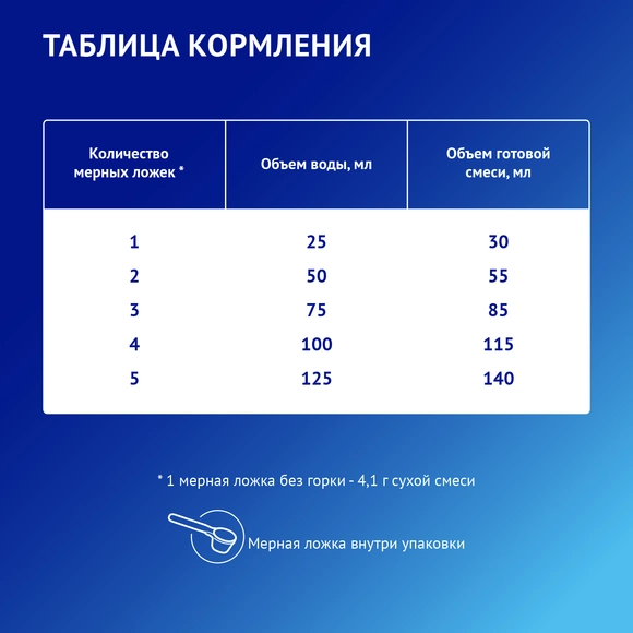 Детская молочная смесь Nutrilak Premium Пре, 350г
