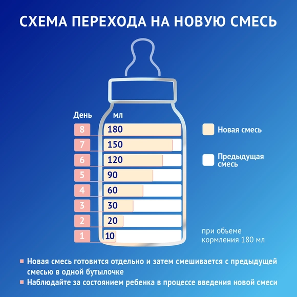 Детская молочная смесь Nutrilak Premium Пре, 350г