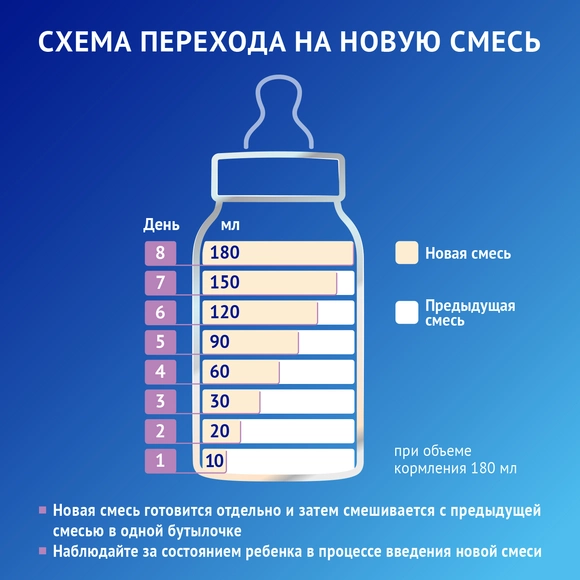 Детская безлактозная смесь Nutrilak Premium Безлактозный, 600г
