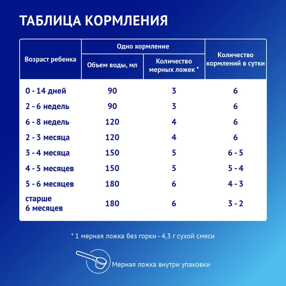 Детская гипоаллергенная смесь Nutrilak Premium Гипоаллергенная, 600г