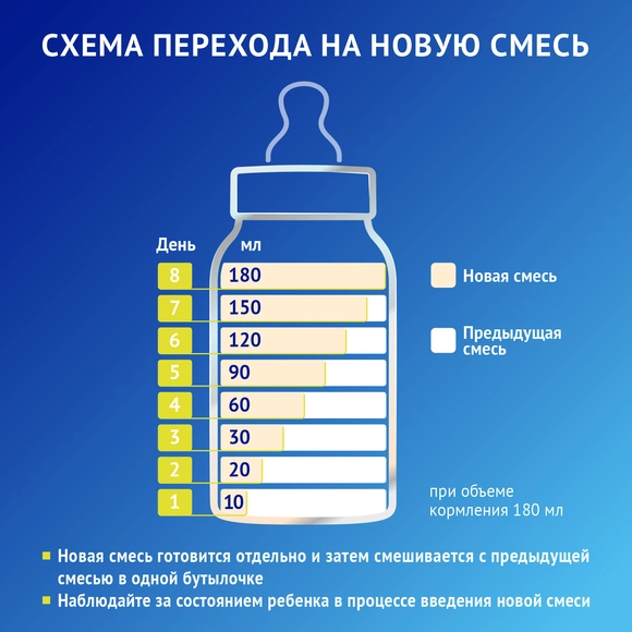 Детская гипоаллергенная смесь Nutrilak Premium Гипоаллергенная, 600г