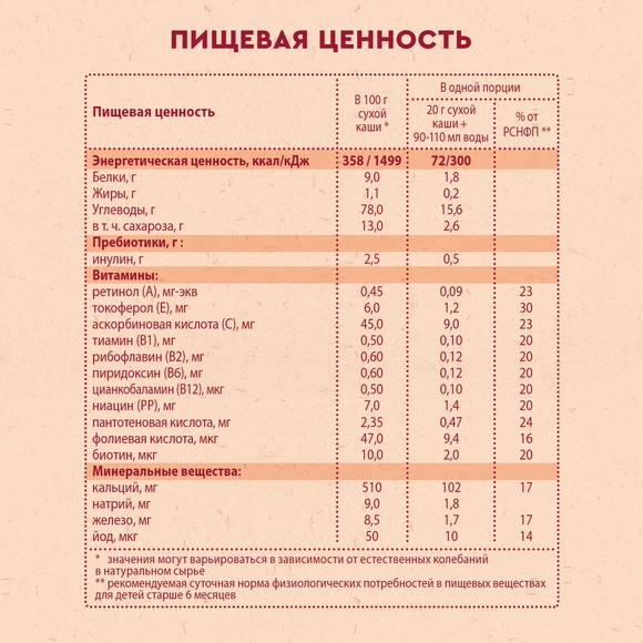 Безмолочная детская каша 7 злаков Винни