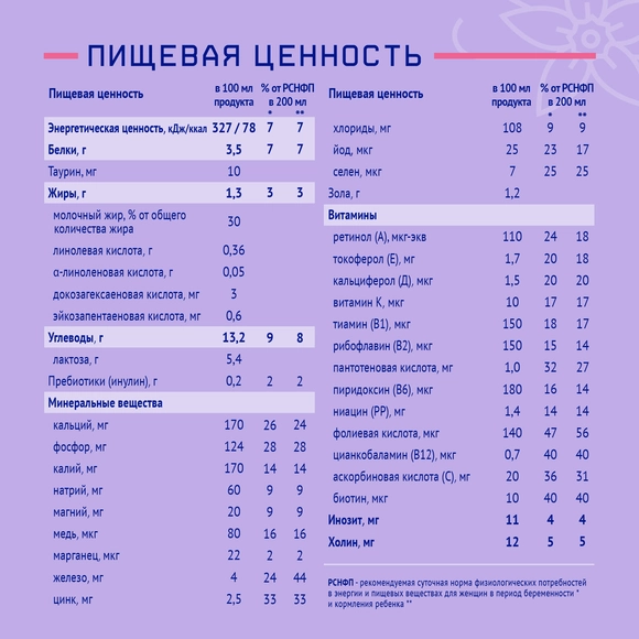 Готовый напиток для беременных и кормящих женщин Nutrima Фемилак