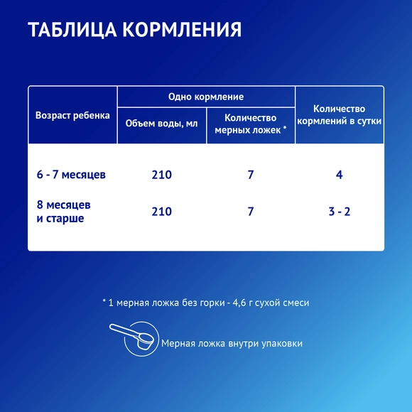 Детская молочная смесь Nutrilak Premium 2, 1050г