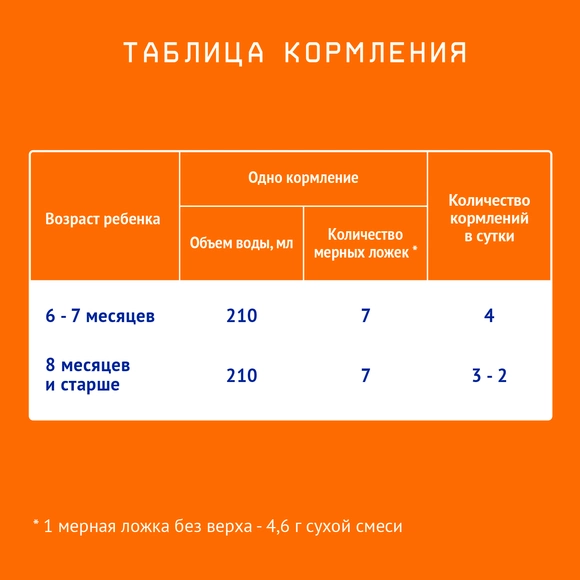 Детская молочная смесь Nutrilak 2, 600г