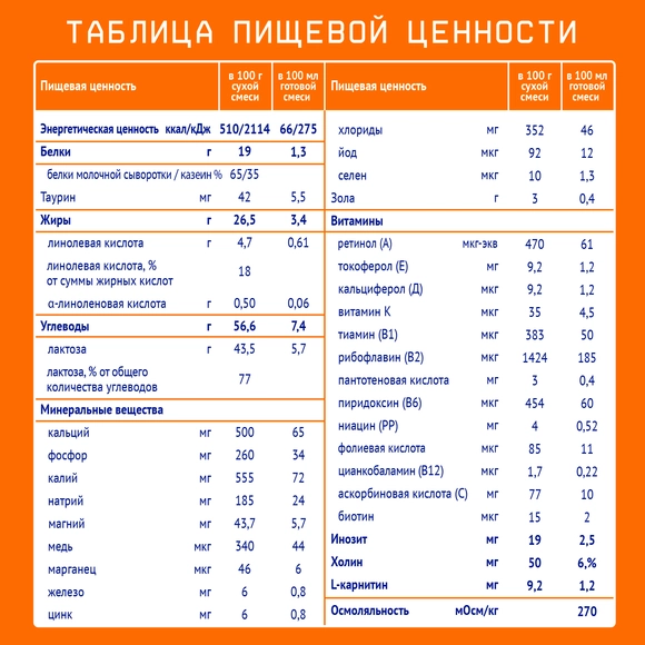 Детская молочная смесь Nutrilak 0, 300г