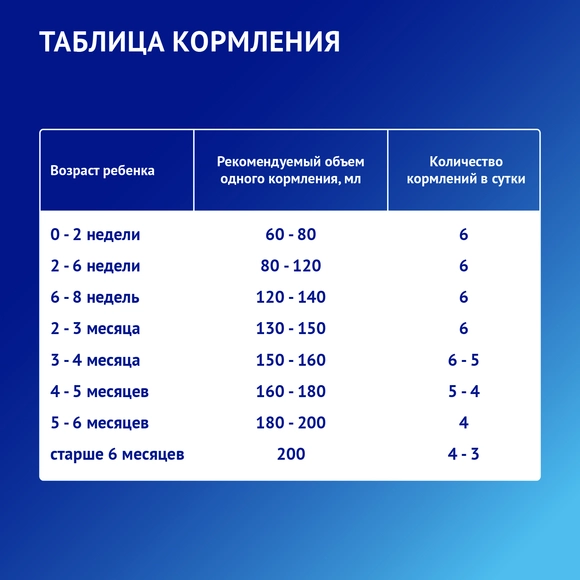 Готовая детская молочная смесь Nutrilak Premium Комфорт, 200мл