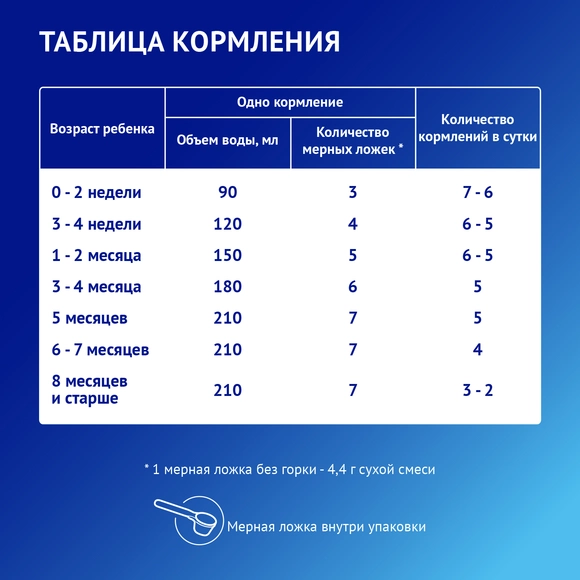 Детская молочная смесь Nutrilak Premium Комфорт, 600г