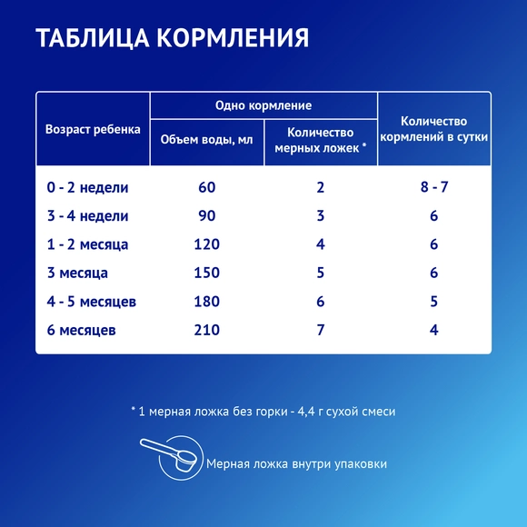 Детская молочная смесь Nutrilak Premium 1, 300г