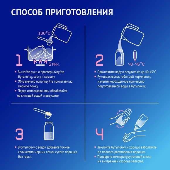 Детская молочная смесь Nutrilak Premium 1, 600г