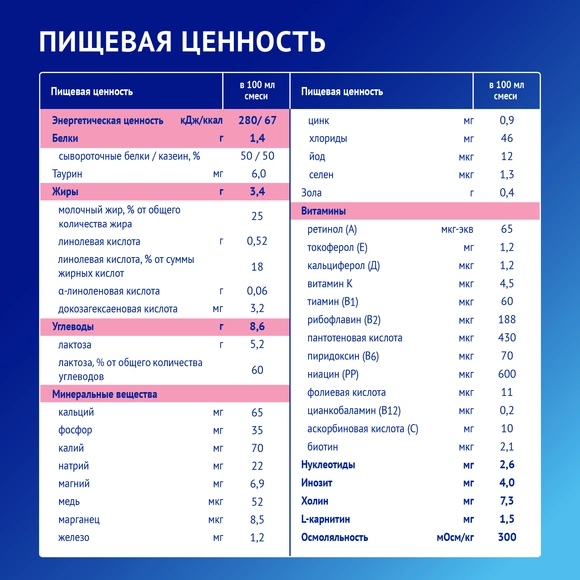 Готовая детская молочная смесь Nutrilak Premium 2, 200мл