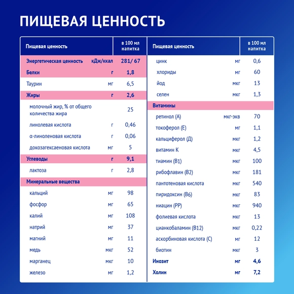Готовая детская молочная смесь Nutrilak Premium 3, 18шт