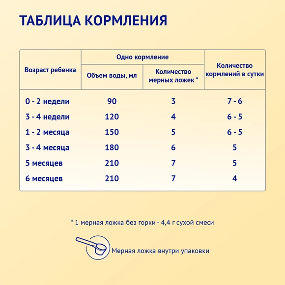 Детская молочная смесь Nutrilak Premium 1 на козьем молоке, 600г