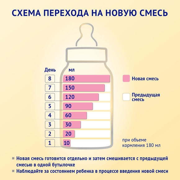 Детская молочная смесь Nutrilak Premium 2 на козьем молоке, 1050г