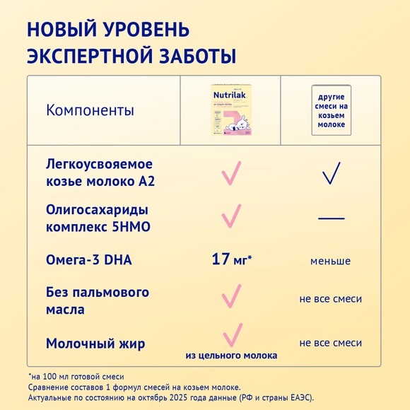 Детская молочная смесь Nutrilak Premium 1 на козьем молоке, 1800г