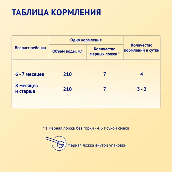 Детская молочная смесь Nutrilak Premium 2 на козьем молоке, 1800г