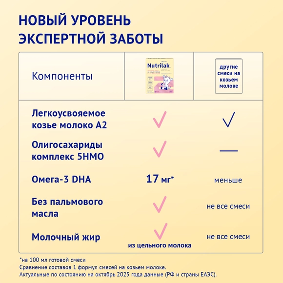 Детская молочная смесь Nutrilak Premium 2 на козьем молоке, 1800г