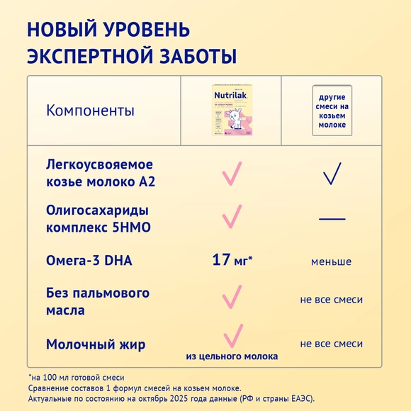 Детский молочный напиток Nutrilak Premium 3 на козьем молоке, 1800г