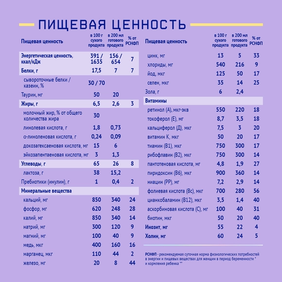 Питание для повышения лактации Nutrima Лактамил