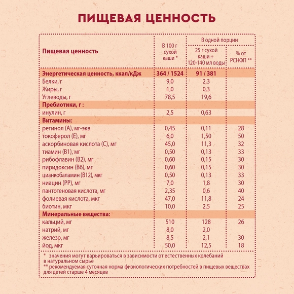 Безмолочная гречневая каша для ребёнка Винни