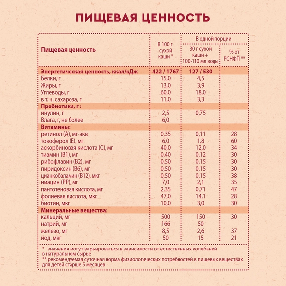 Молочная овсяная каша для ребенка Винни