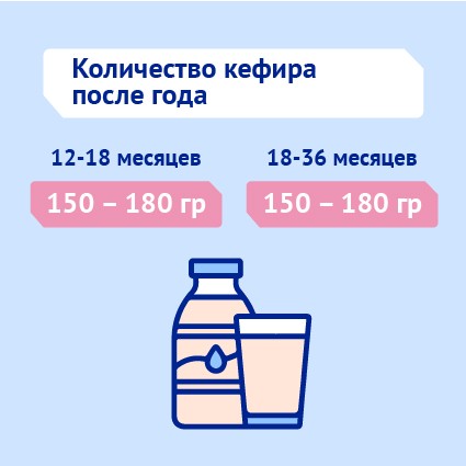 Прикорм кисломолочными продуктами