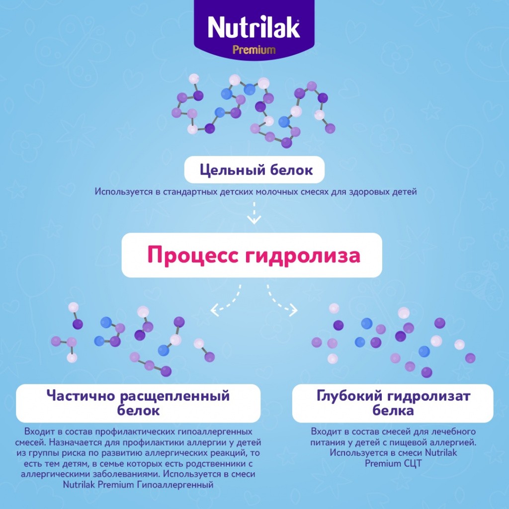 гидролизат белка зеленый стул